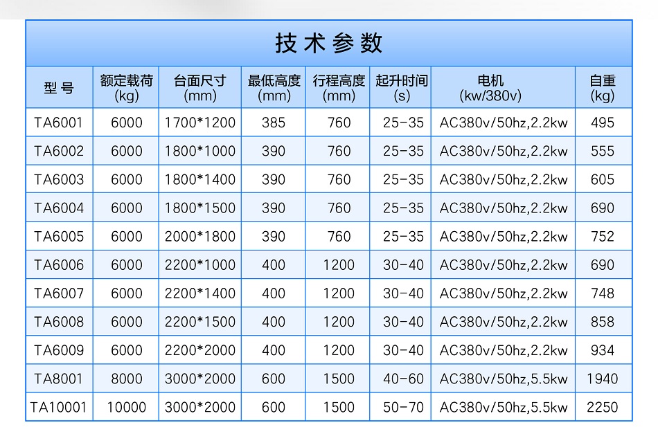 重型升降平臺(tái)